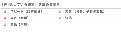 「声/話している印象」を決める要素